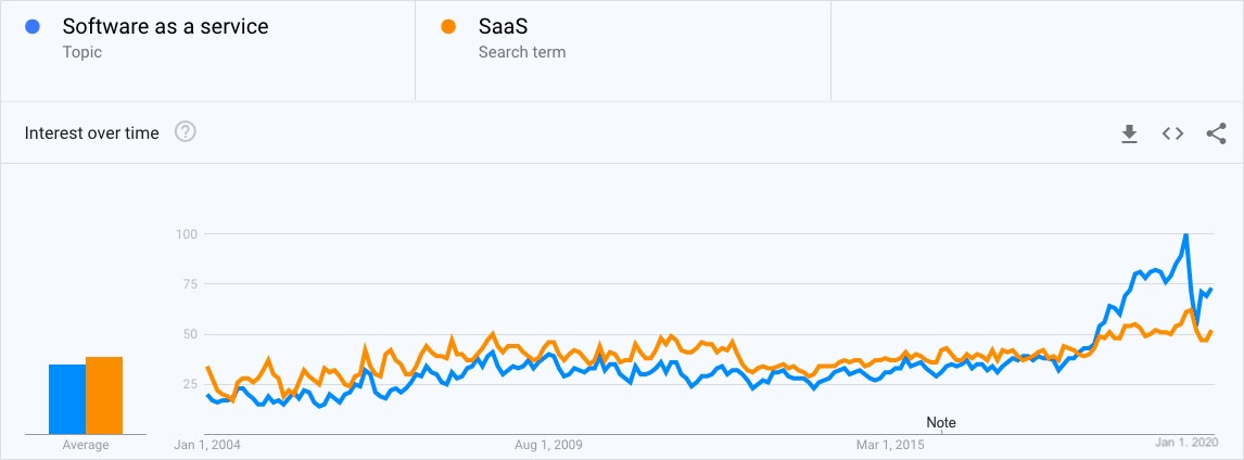 Say Hello to TYPO3 SaaS - Swift Website Builder!