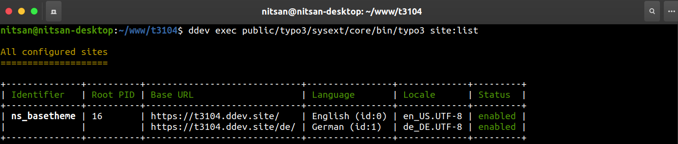 Auflistung von TYPO3-Sites