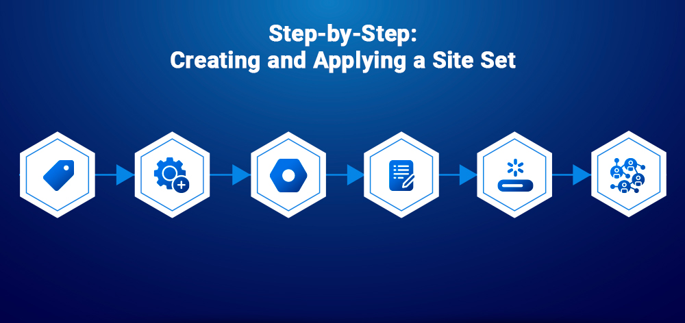 Step-by-Step: Creating and Applying a Site Set 
