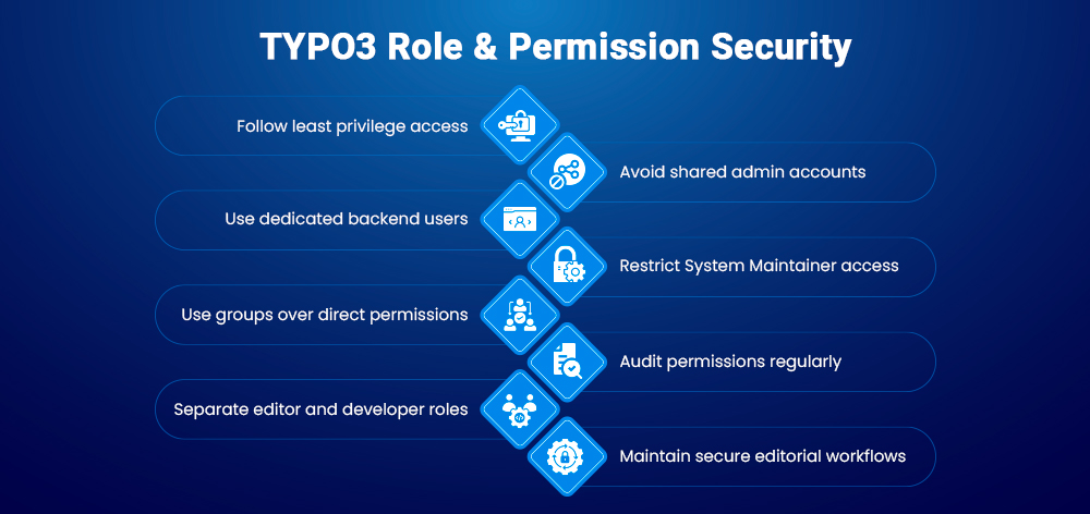 TYPO3 Role & Permission Security TYPO3 Role & Permission Security