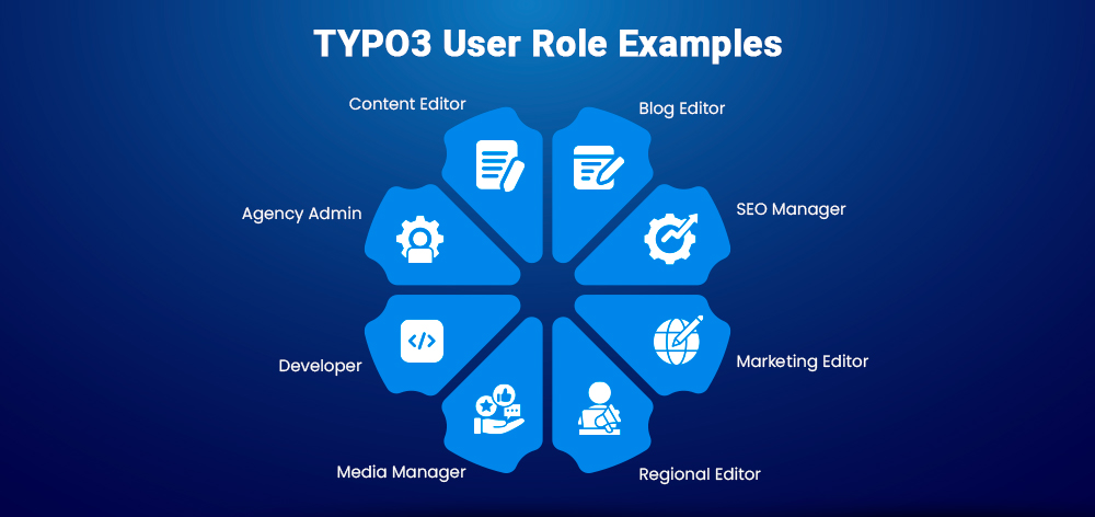 TYPO3 User Role Examples TYPO3 User Role Examples